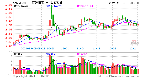 艾迪精密