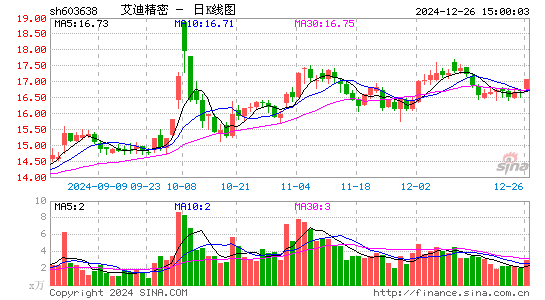 艾迪精密