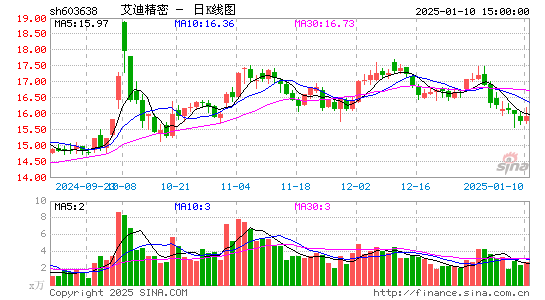 艾迪精密