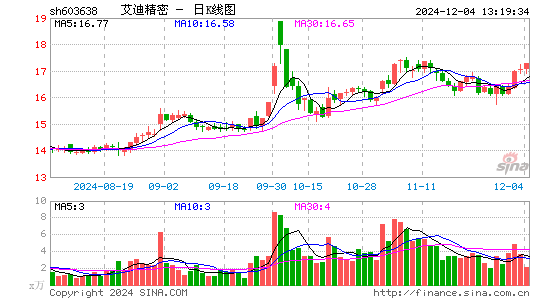 艾迪精密