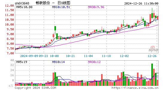 畅联股份