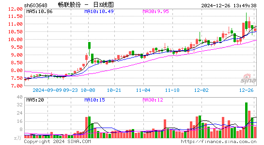 畅联股份