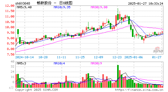 畅联股份