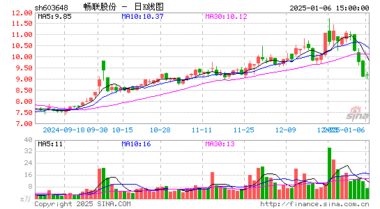 畅联股份