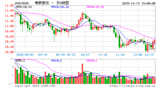 �����ɷ�