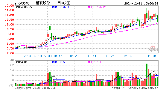 畅联股份