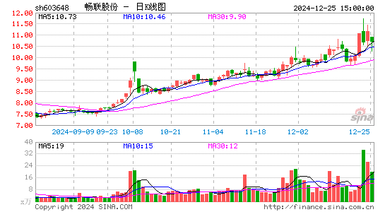 畅联股份