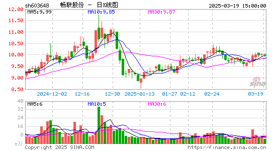 畅联股份