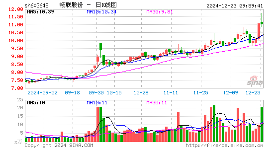 畅联股份