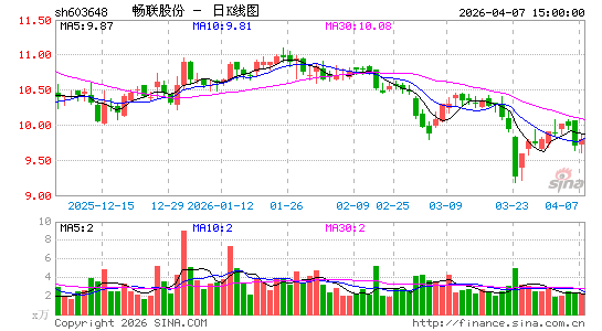 �����ɷ�