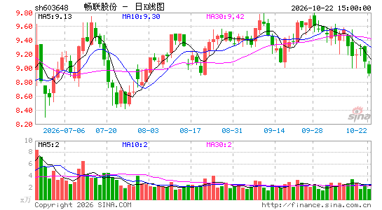 �����ɷ�