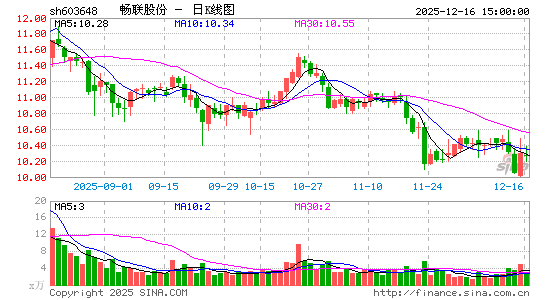 �����ɷ�