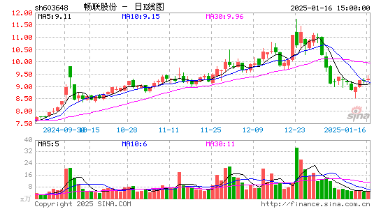 畅联股份