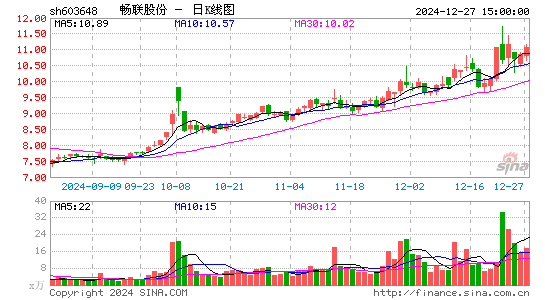 畅联股份