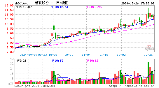 畅联股份