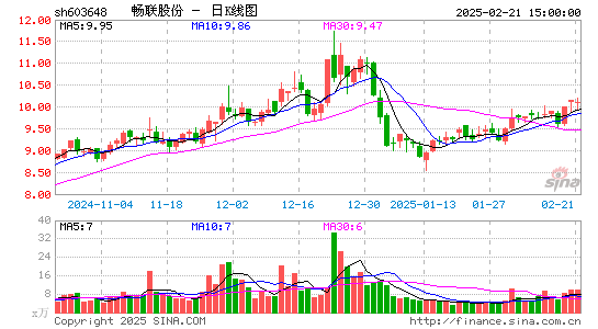 畅联股份