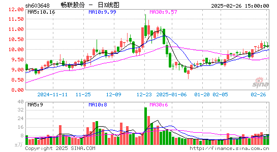 畅联股份