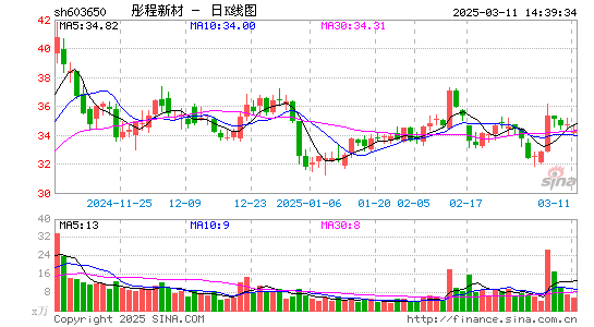 彤程新材