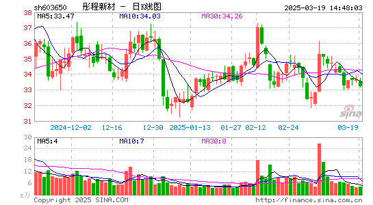 彤程新材