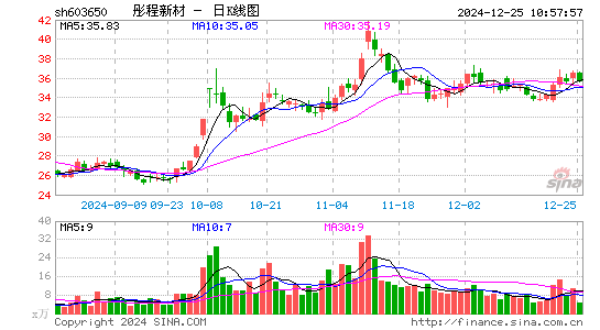 彤程新材