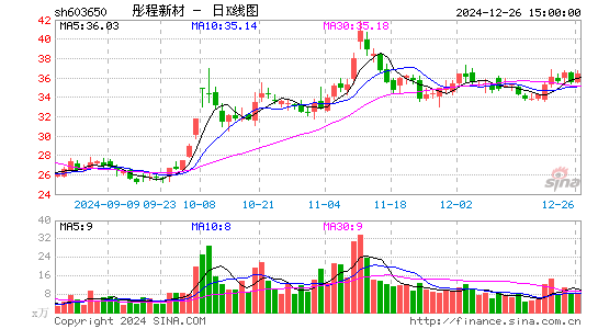 彤程新材