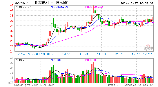 彤程新材