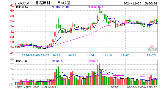 彤程新材