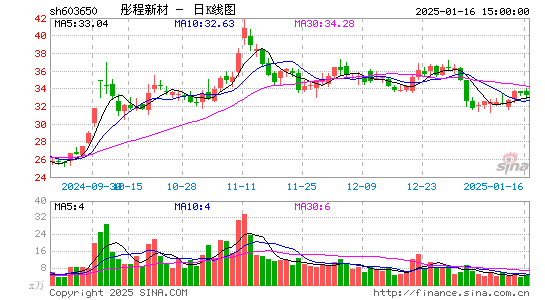 彤程新材