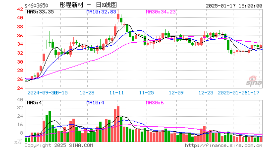 彤程新材