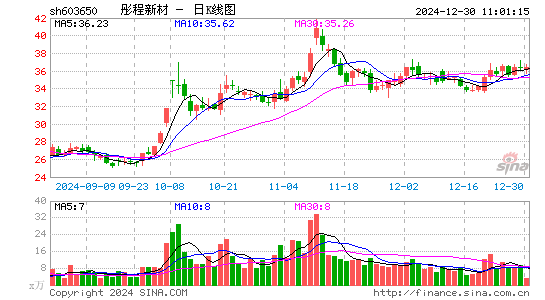 彤程新材