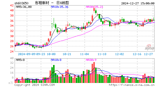 彤程新材