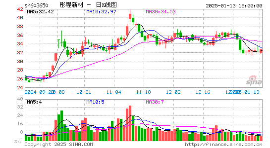 彤程新材