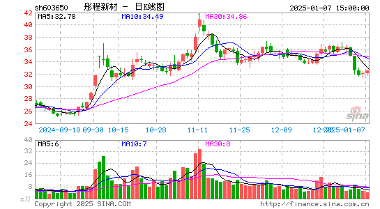 彤程新材