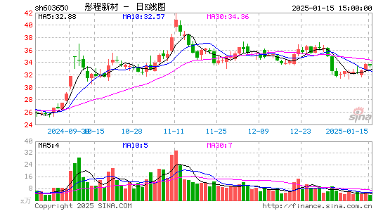 彤程新材