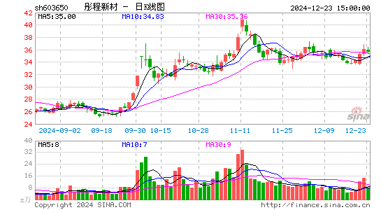 彤程新材