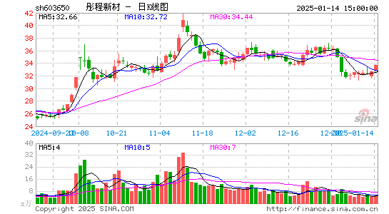 彤程新材