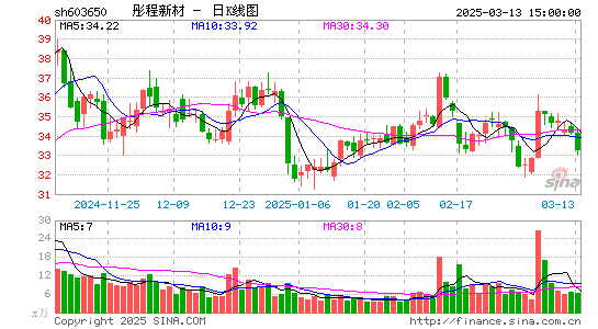 彤程新材