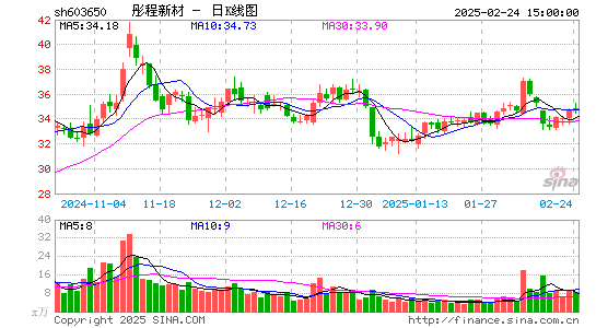 彤程新材