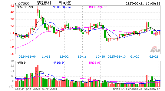 彤程新材