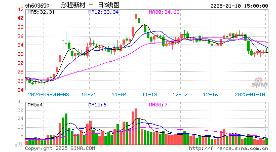 彤程新材