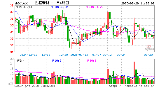 彤程新材