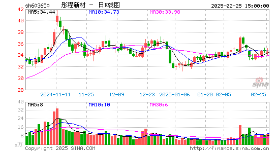 彤程新材