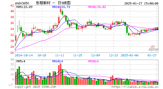 彤程新材