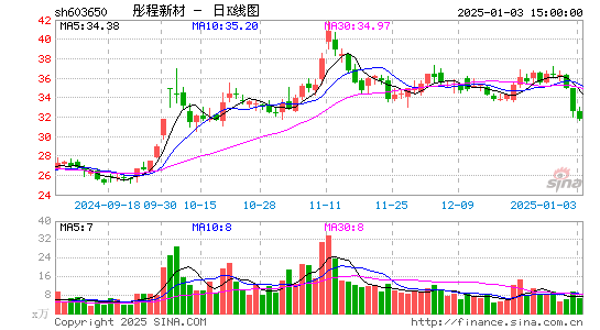 彤程新材