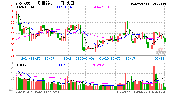 彤程新材