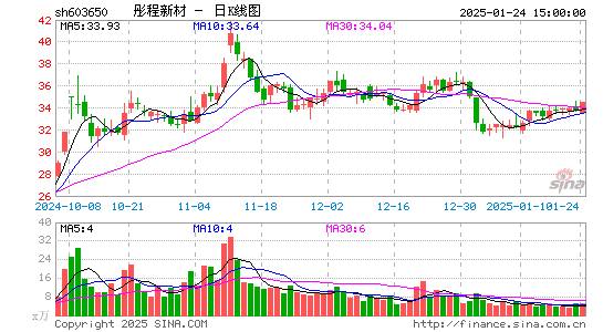 彤程新材