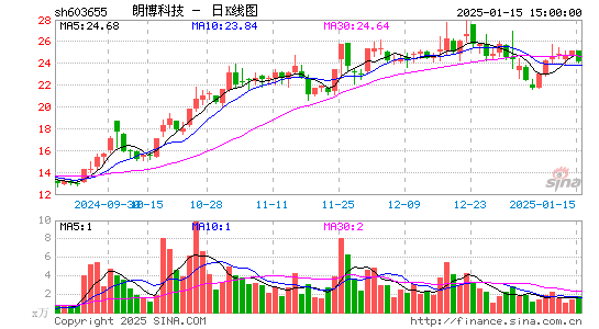 朗博科技