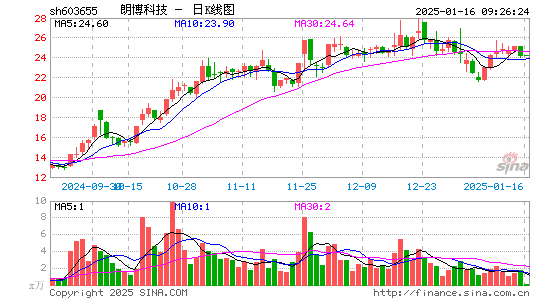 朗博科技