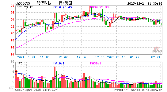 朗博科技