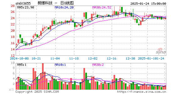 朗博科技